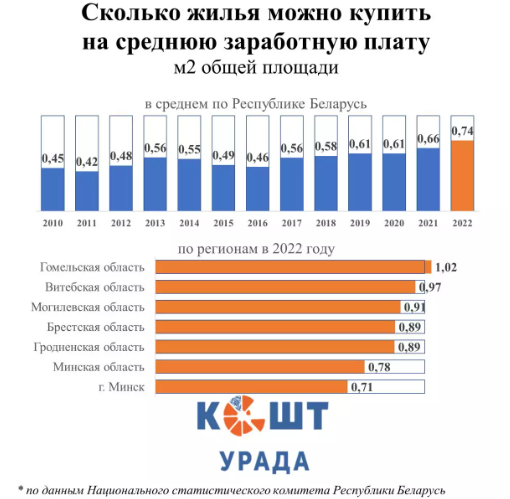 Метр жилья за месячную зарплату. Когда это будет возможно?