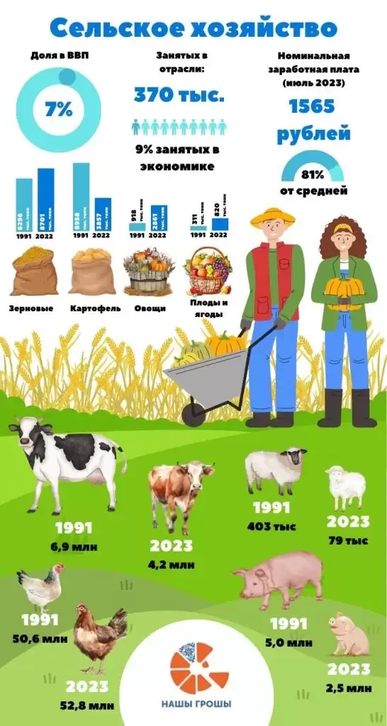 Так хотели «сохранить», но ничего не получилось