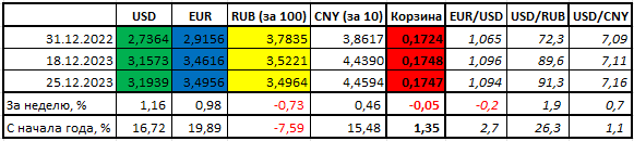 Доллар растет перед длинными выходными: из-за чего на этот раз?