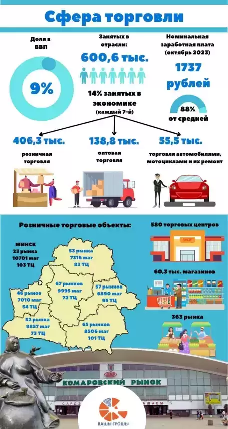 На переднем фланге «борьбы с ценами». Что происходит сегодня со сферой торговли