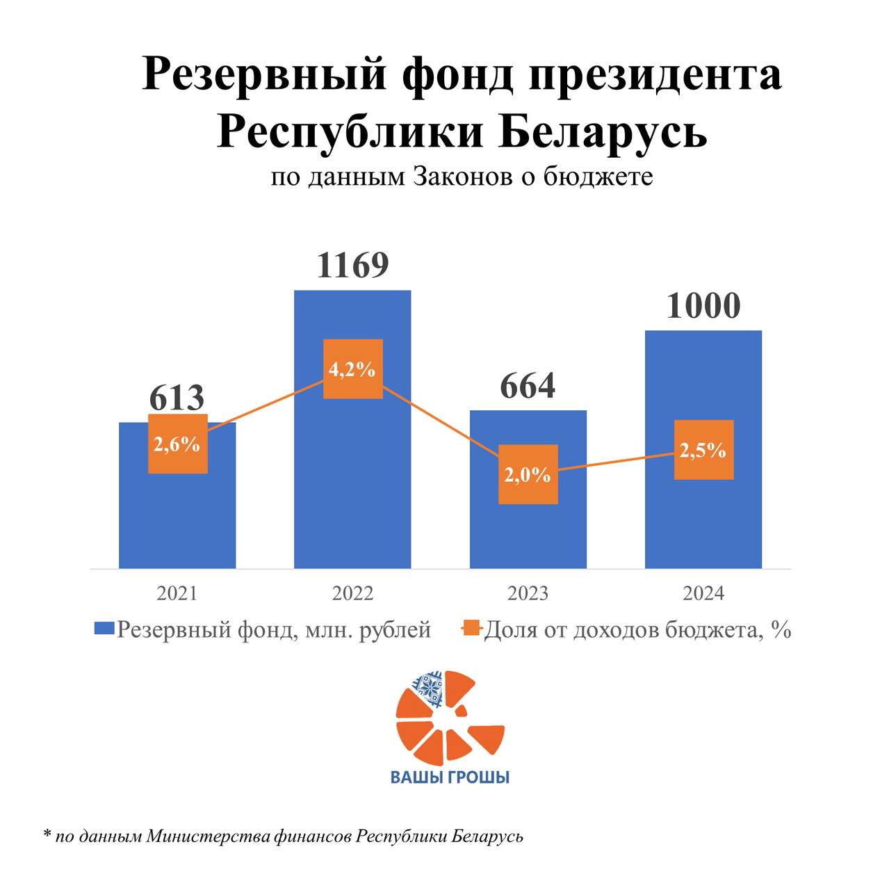 Резервный фонд Лукашенко стал еще более загадочным » Новости Беларуси -  последние новости на сегодня - UDF