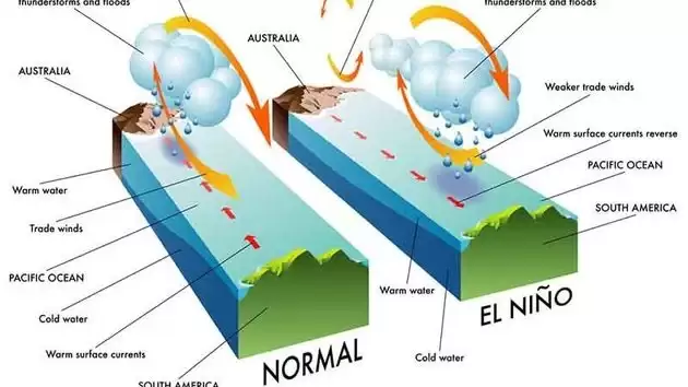 Ла-Нинья возвращается на Землю: климатологи предупредили об изменении погоды на всей планете