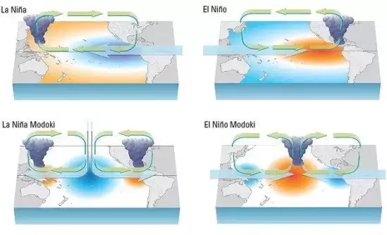 Ла-Нинья возвращается на Землю: климатологи предупредили об изменении погоды на всей планете