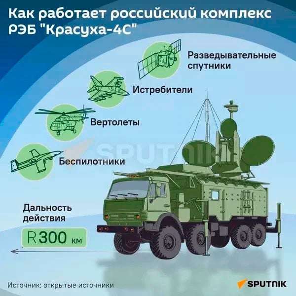 ВСУ впервые применили HIMARS при ударе по Курской области