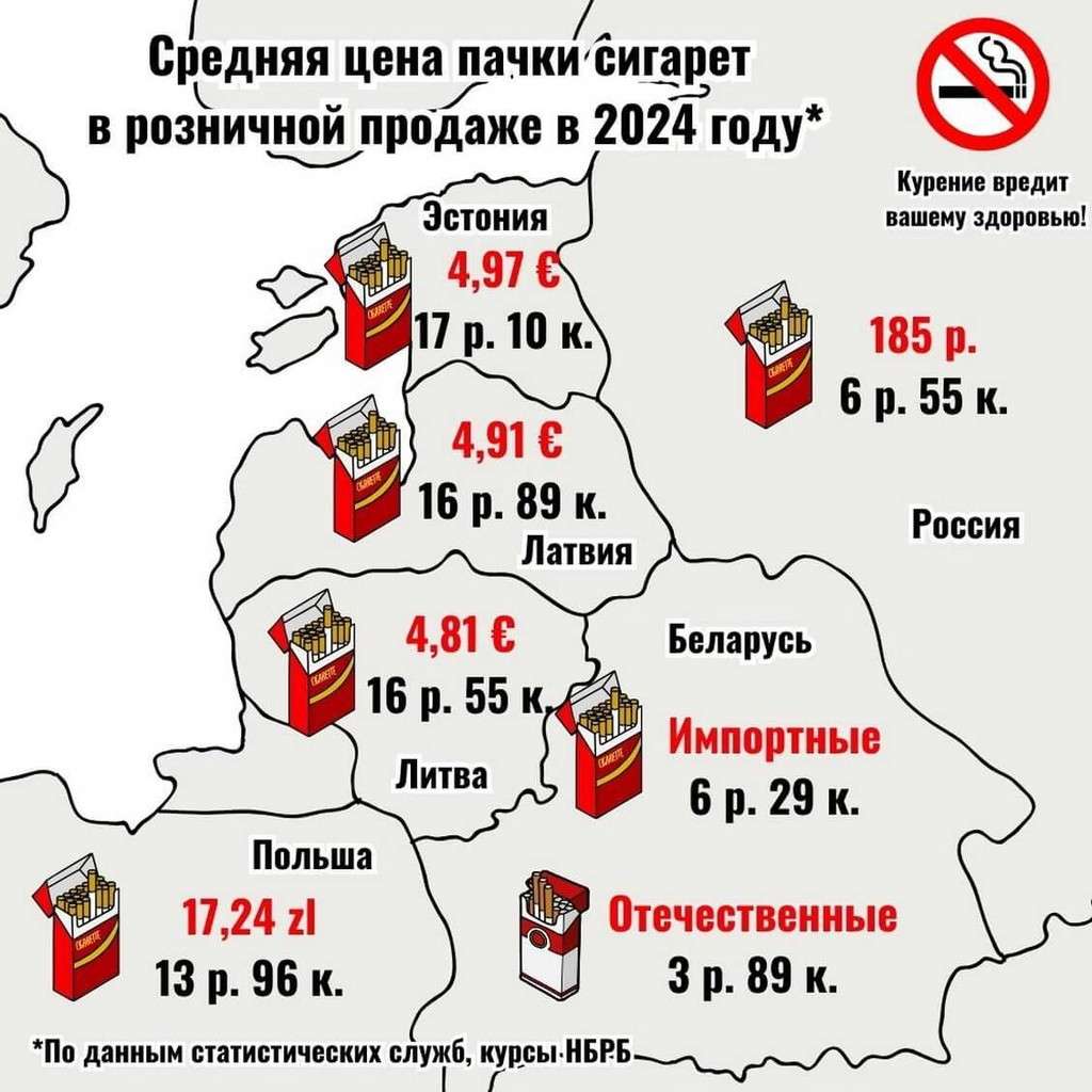 Дело табак. Власти думают, как спасти доходы от продажи сигарет