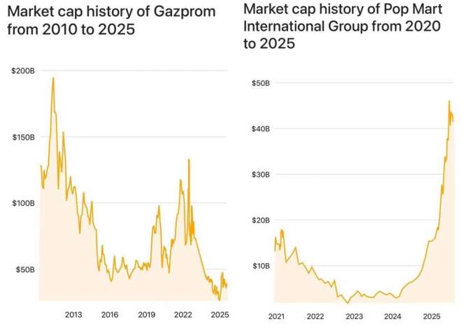 Национальное достояние России стало дешевле китайского производителя игрушек Лабубу