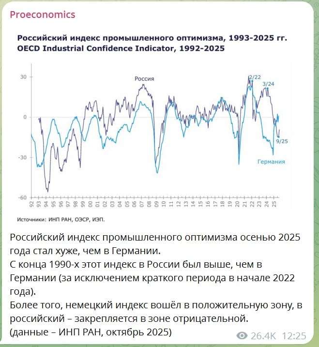Ситуация еще хуже, чем думал Кремль: СМИ узнали про реальное состояние экономики России