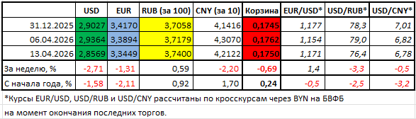 Экстренное совещание по доллару и волатильность цены на нефть: итоги рынка валют